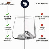 Set 2 Bicchieri  TUmbler Topografici – Tre Cime & Monte Rosa